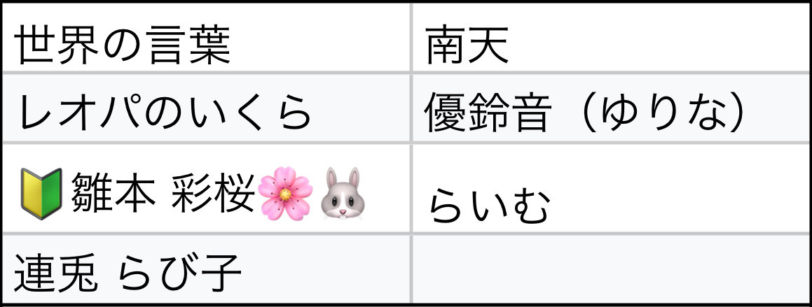 livenova_'s tweet photo. ／
✨LiveNova頂上決戦✨
入室数部門 参加者決定！
＼

7名のトップライバーが激突💥
入賞者1名が「LABI渋谷店 TVモニタージャック広告」に登場📺

入室数で掴む栄光の座👑
誰が頂点を勝ち取るのか…！

#LiveNova #Palmu #渋谷ジャック #配信イベント https://t.co/7POCAHRDUm