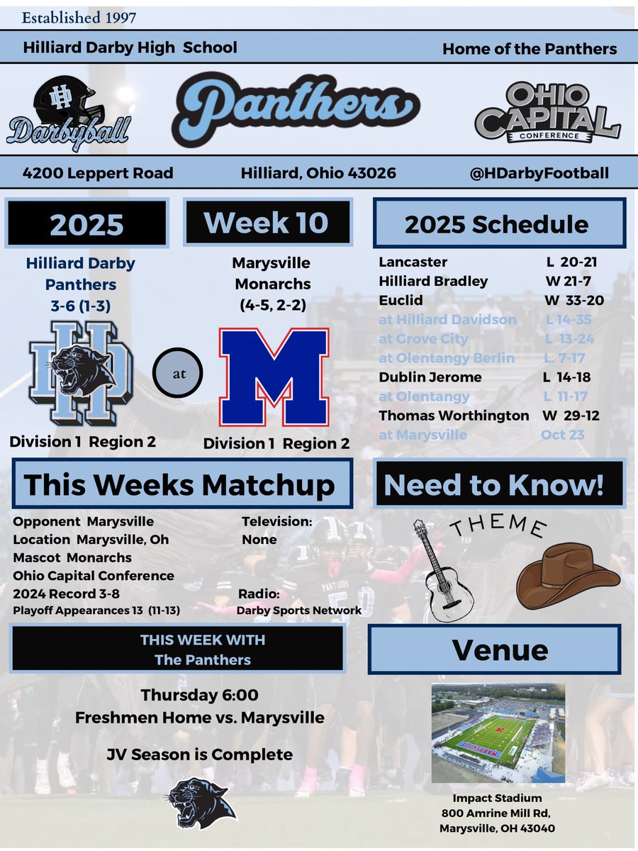 HDarbyFootball's tweet photo. #BackAtItMonday #DarbyBall #WeAreDarby #PantherPride #DarbyGrit https://t.co/WJZoSiS9Ae
