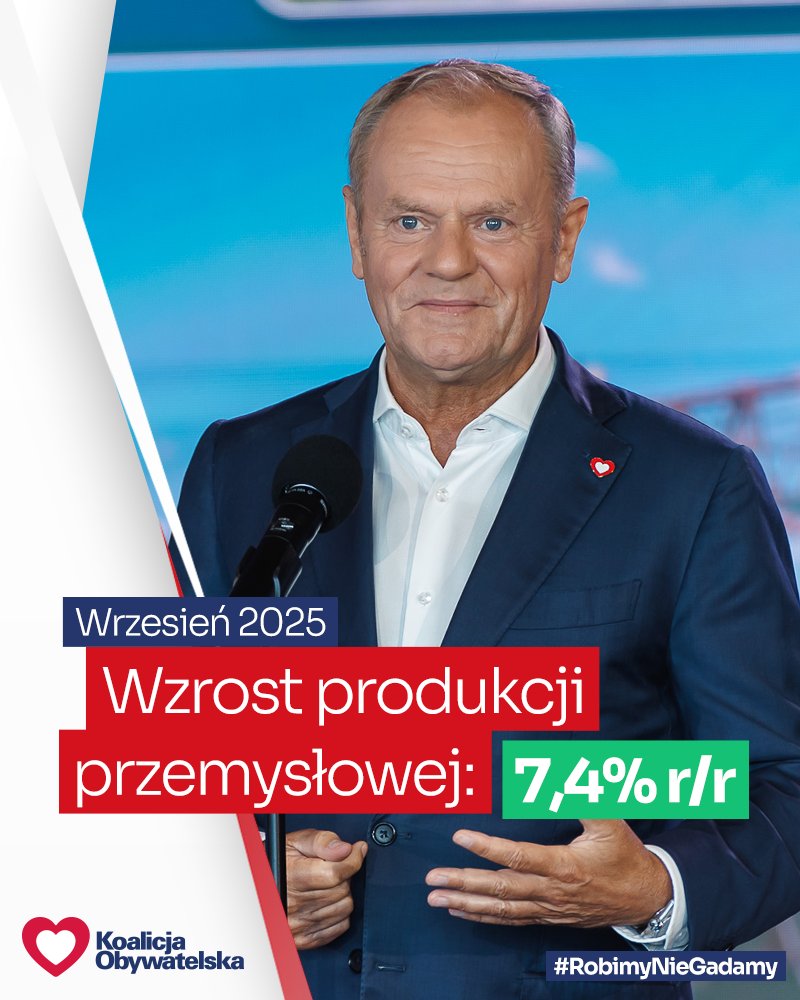 📈 #RobimyNieGadamy: we wrześniu 2025 Polska zanotowała rekordowe poziomy produkcji przemysłowej❗️