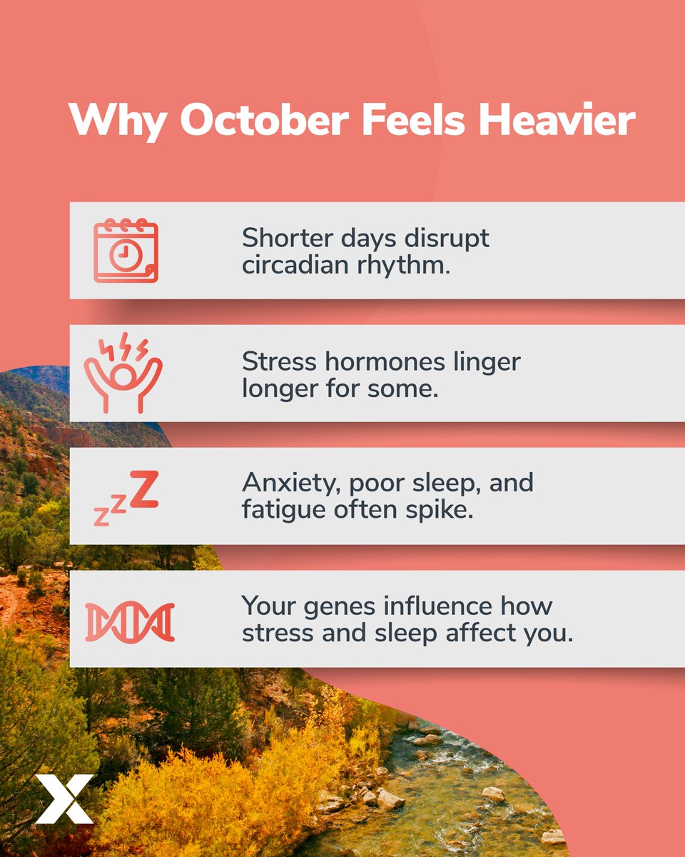 3X4Genetics's tweet image. October stress feels heavier, and your DNA might be part of the reason. Shorter days disrupt melatonin, while some people clear stress hormones more slowly due to their genes.

#genetictesting #nutrigenomics #biohacking