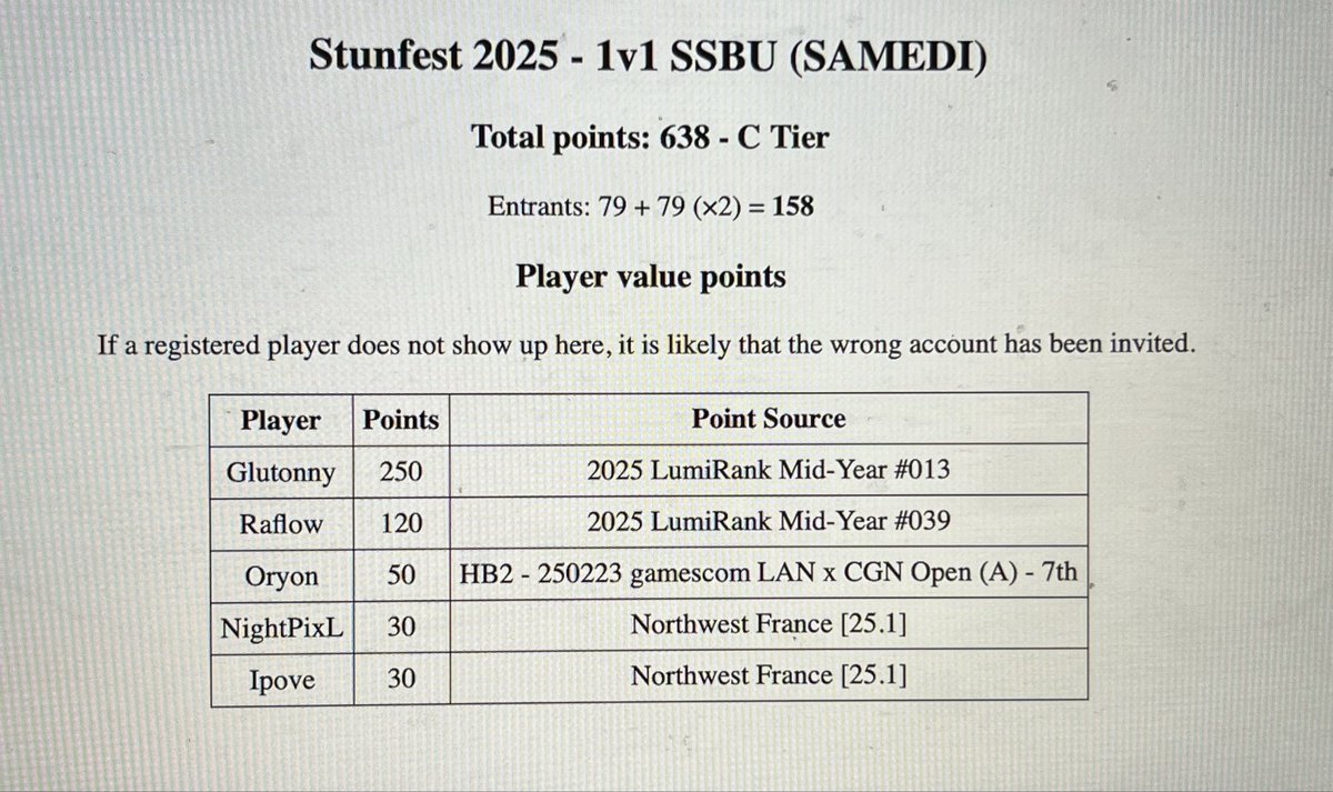 Le stunfest est déjà un C-tier, Avec Glutonny, Raflow et Oryon ça va être énorme! 

Venez défendre la Bretagne!! 🫵🫵