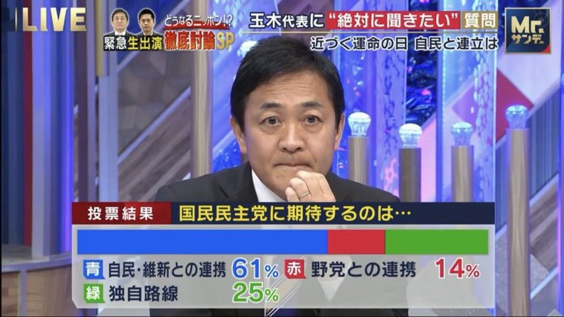JYuansatom57773's tweet photo. 今回の騒動で玉木株が大暴落したなという感じ。 https://t.co/nYAb4vSrTd