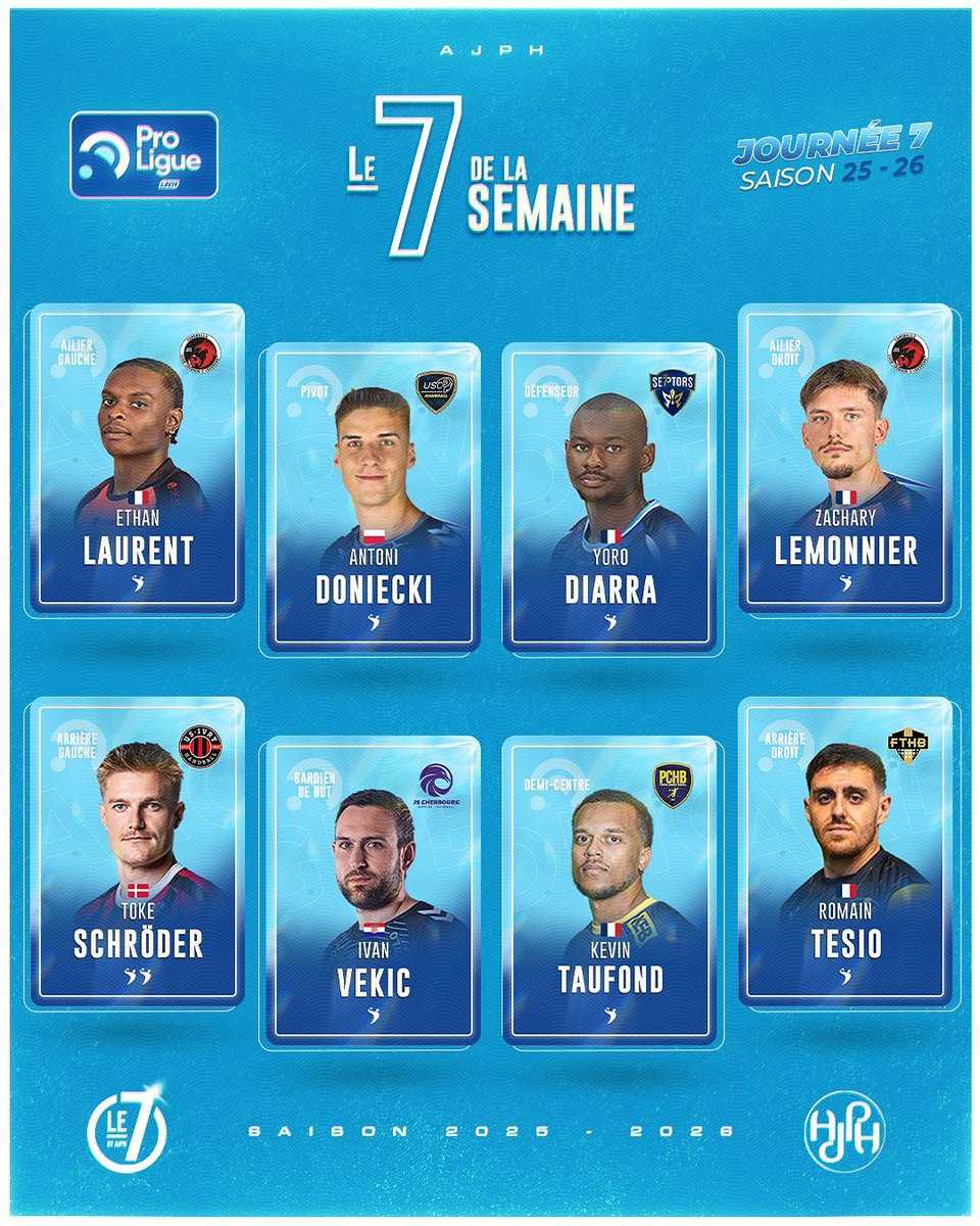 Le 𝟕 𝐝𝐞 𝐥𝐚 𝐬𝐞𝐦𝐚𝐢𝐧𝐞 de #Proligue 

<a href="/HandballCournon/">Handball Club Cournon D’Auvergne</a> place 2 joueurs et Toke Schröder revient une 2ème fois dans l’équipe type en ce début de saison 👏🏽

🆗 Validé par « Le 7 », le réseau des anciens