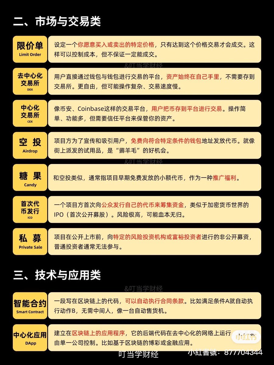 lafweb3's tweet image. 秒懂幣圈名詞解釋
#幣圈