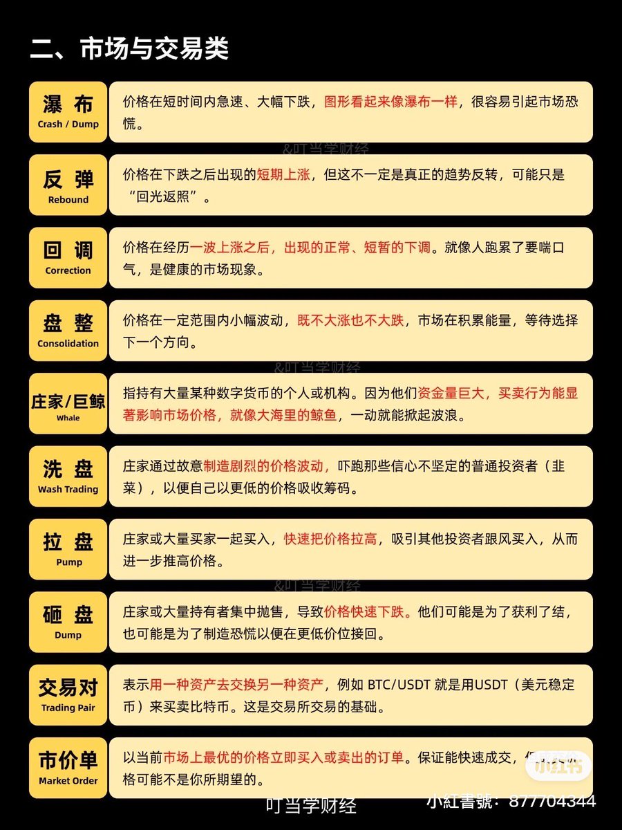 lafweb3's tweet image. 秒懂幣圈名詞解釋
#幣圈