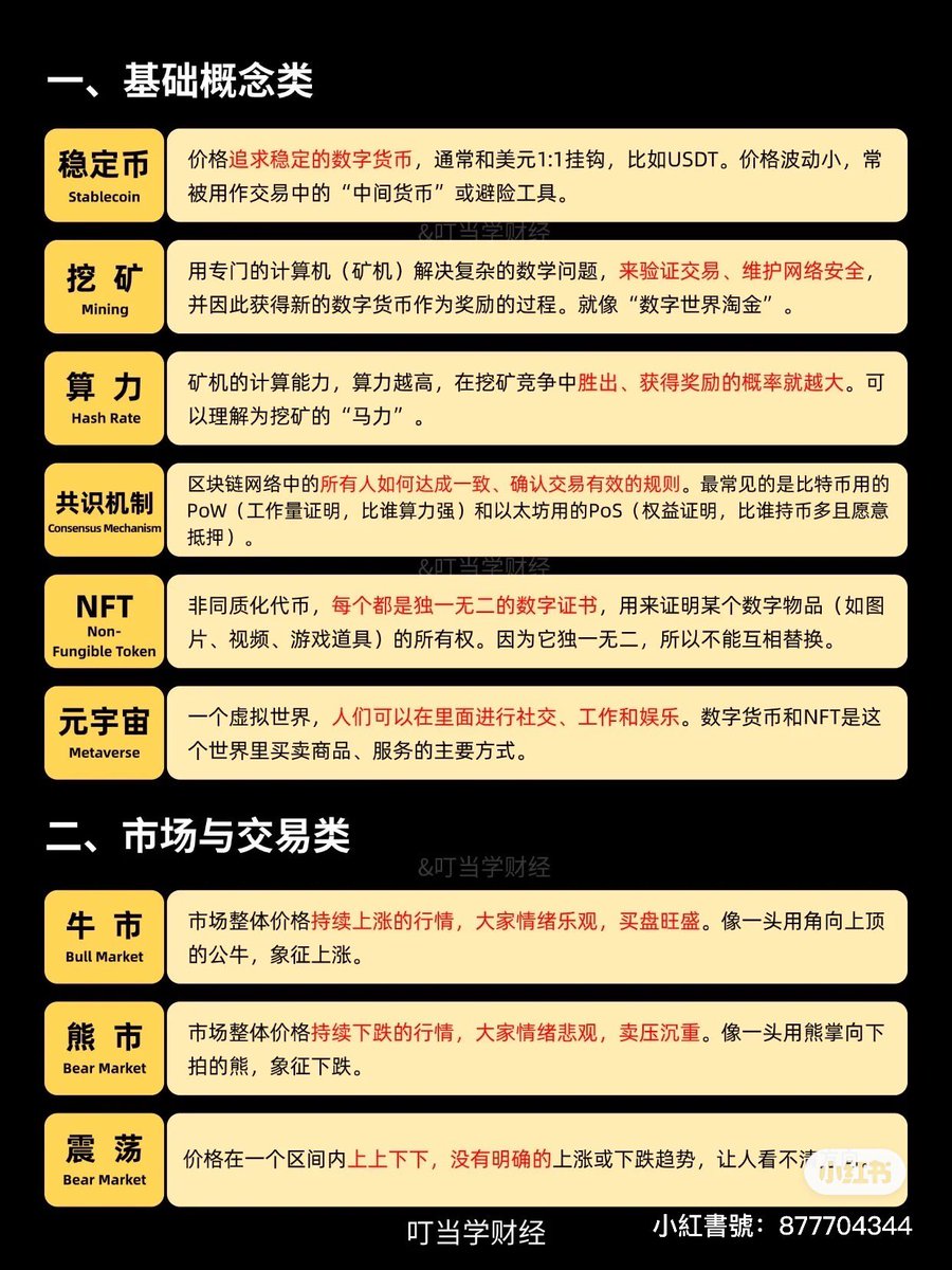 lafweb3's tweet image. 秒懂幣圈名詞解釋
#幣圈