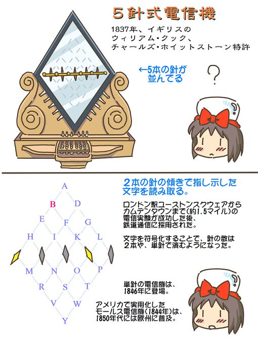 売れのこったブラウン管のおはなし。(1647)

5針式電信機 