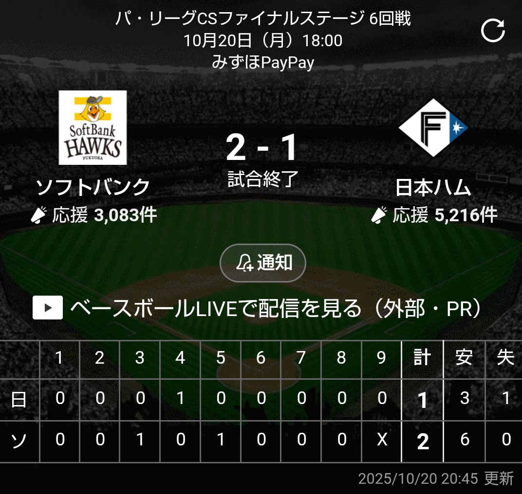 machaobluesky01's tweet photo. 勝った…
おめでとうホークス！ https://t.co/w6rJCJzukY