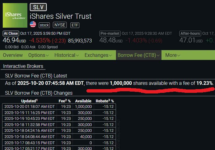Good morning SLV.  Someone was busy this past weekend.  Does Blackrock create new shares on Sundays?  Their iShares page does not have an update since the 17th.