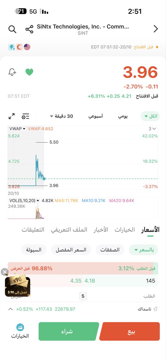 سيتم تحليله خلال ساعه متابعه
ربما يتم ضغطه الى 3.70 مع افتتاح السوق
-
هذا توقع وليس نصيحه 
-
نصيب ونخطي