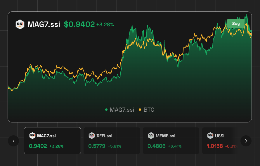 SoSoValue's tweet image. Markets are rebounding — and SSI indexes token captured it effortlessly.😄

But the point isn’t to chase green candles.🤔
It’s to embrace the growth of crypto industry with such investment vehicle.

• Passive Index Methodology Tracks Sector Performace
• Monthly Rebalance to…
