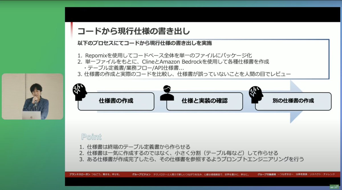 ruonp24's tweet image. #LINEDC
実務で大規模コードをLLMを活用してリプレイスしたリアルな話！レガシーコードから仕様書を書き出してそこからHITLで再モデリング。誰もわからないレガシーコードをMVC→DDD Clean Architectureへの移行した面白い話