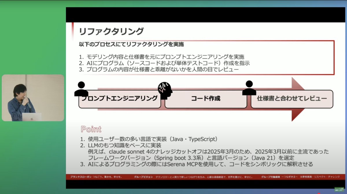 ruonp24's tweet image. #LINEDC
実務で大規模コードをLLMを活用してリプレイスしたリアルな話！レガシーコードから仕様書を書き出してそこからHITLで再モデリング。誰もわからないレガシーコードをMVC→DDD Clean Architectureへの移行した面白い話