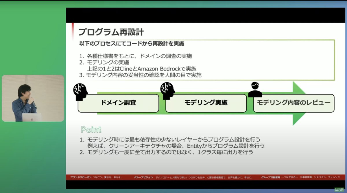 ruonp24's tweet image. #LINEDC
実務で大規模コードをLLMを活用してリプレイスしたリアルな話！レガシーコードから仕様書を書き出してそこからHITLで再モデリング。誰もわからないレガシーコードをMVC→DDD Clean Architectureへの移行した面白い話