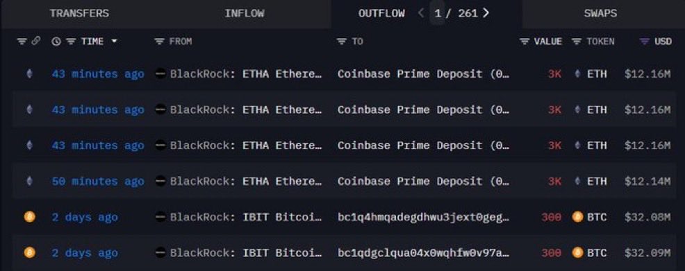 BLACKROCK IS ABOUT TO SELL $48.62M WORTH OF $ETH!