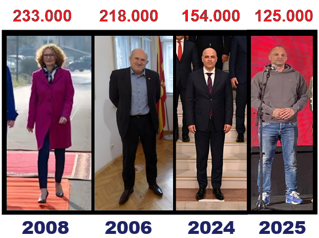 Уште малку... ⬇️⬇️⬇️⬇️