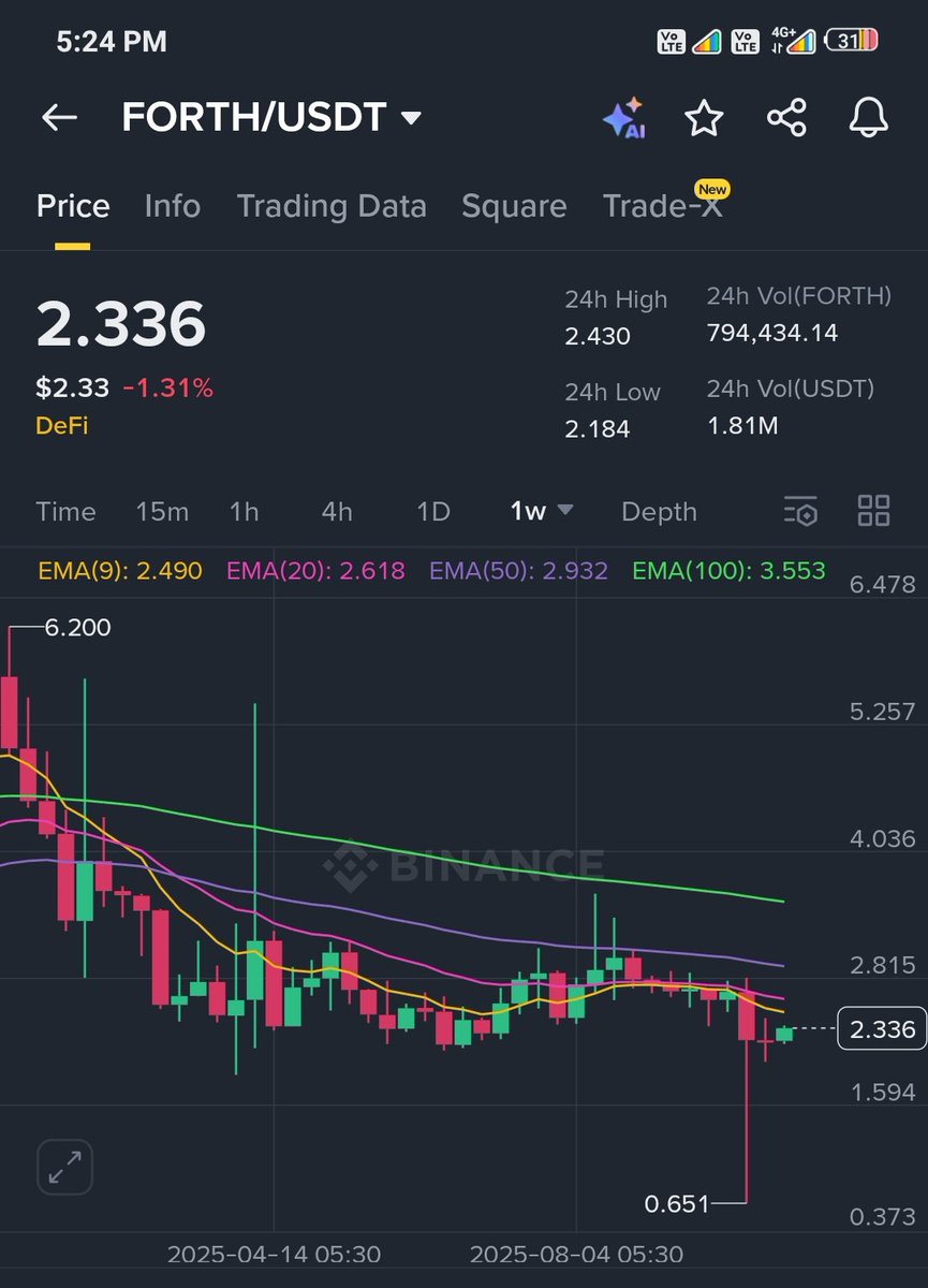 CoinQTS's tweet image. #Forth once started will not stop in anyway this coin gonna pump huge 🚀📈
