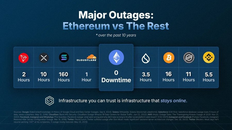 <a href="/0xDith/">Dith</a> Ethereum runs on Ethereum