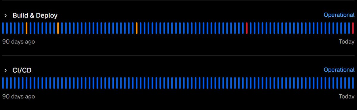RecrdStoreBGCat's tweet image. CI/CD: ✅ “All good, boss!”
Vercel build: ❌ “Actually, I’m on life support.”

The internet is down.