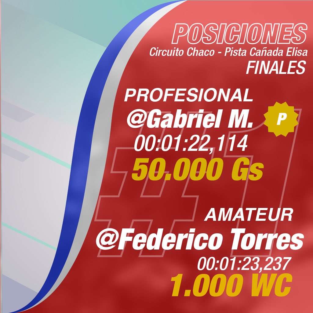Skyriftgame's tweet photo. 🔥 ¡La Ronda 1 llegó a su fin en el ALEMANIA CELL Waraní Rally Champions! 🔥

Con la fecha 12 se define a los clasificados que siguen en carrera. 🏁
Después de semanas de polvo y velocidad en el Chaco, el campeonato entra en una nueva etapa. 💨 https://t.co/6OGUpZkYiJ