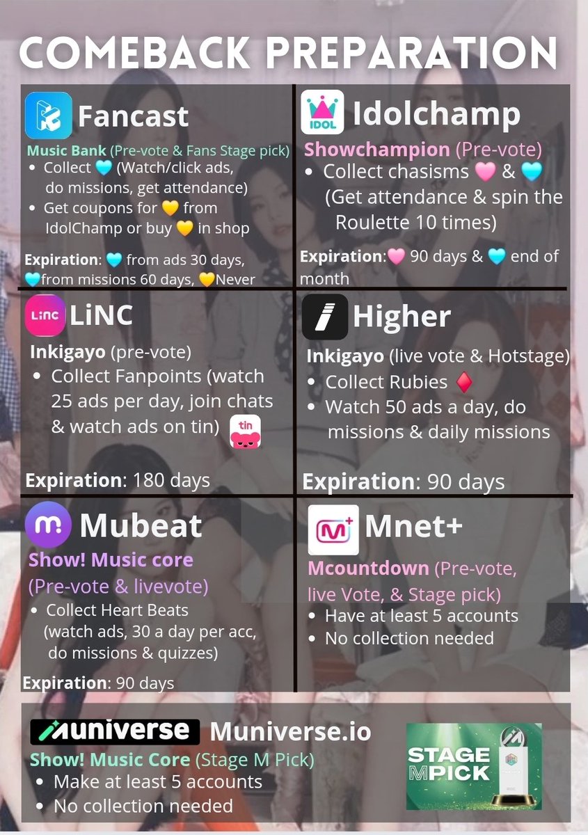votezyteam's tweet image. [COLLECTION REMINDER]

#MIDZY Remember to collect today!

This comeback there is a new voting app and a new voting webside so pls familiarize yourselves with them! 

Fancast: New app for Music Bank

Muniverse.io: For Music Core&apos;s Stage M Pick vote(winner gets a trophy)