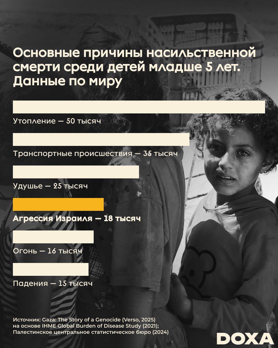 Израильская агрессия  — одна из ведущих причин смертности среди детей младше 5 лет.
