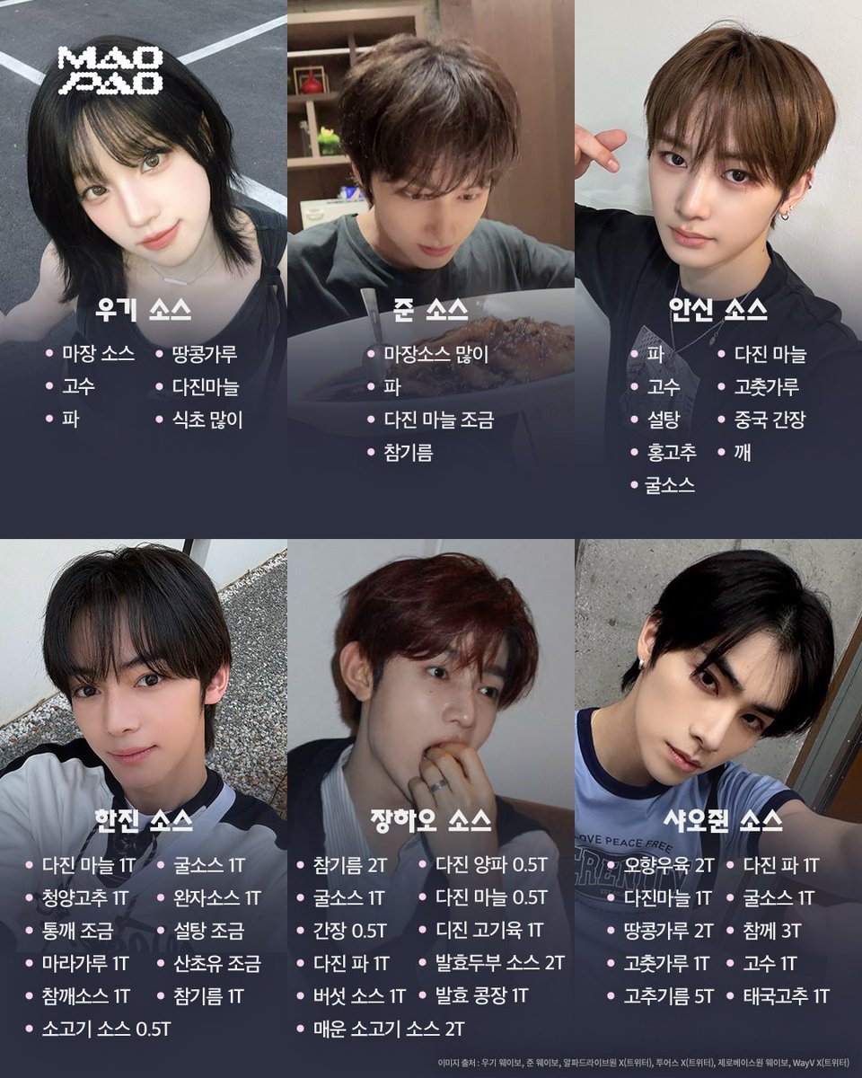 훠궈의 나라 🇨🇳
중연들의 하이디라오 소스 레시피 대공개 🥢 

정우혜 • 조로사 • 주익연 • 양초월 • 단건차 • 적소문 • 쥐징이 • 증순희 • 포상은 • 딩청신 • 왕허디 • 백경정 • 양쯔 • 양미 • 샤오잔 • 등륜 • 장신성 • 공준 • 우기 • 준 • 안신 • 한진 • 장하오 • 샤오쥔