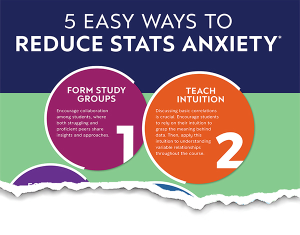 Sage_Methods's tweet image. Help your students overcome stats anxiety this semester with this free-to-access infographic, offering five easy tips to guide your approach.

👉 ow.ly/QNuC50XcAZC

#WorldStatisticsDay