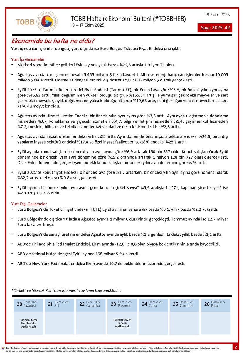 13-17 Ekim tarihleri arasında Türkiye ve dünya ekonomisinde yaşanan güncel gelişmelerin yer aldığı TOBB Haftalık Ekonomi Bülteni yayımlandı.

#TOBBHEB
<a href="/TOBBiletisim/">TOBB</a>