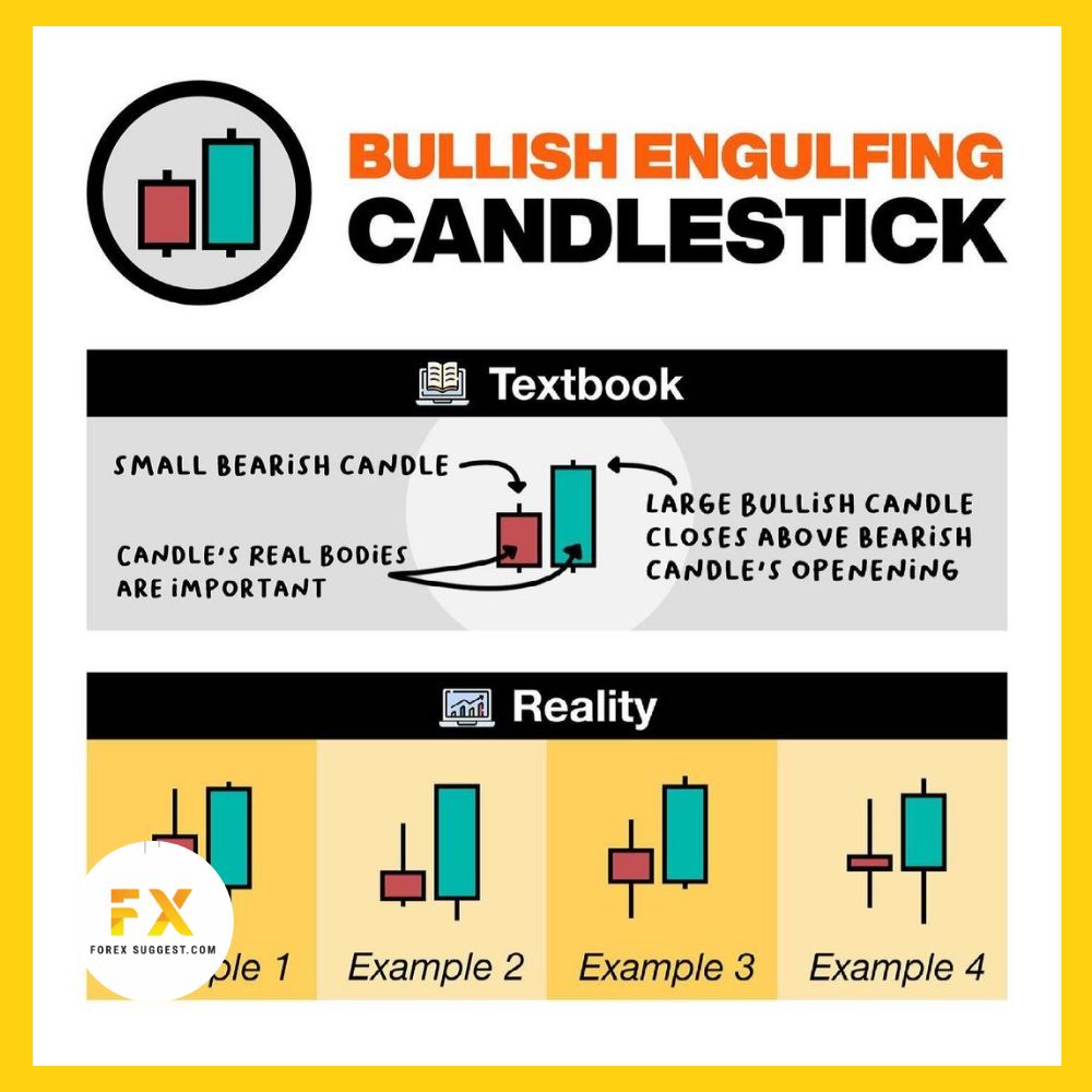 forexsuggest's tweet image. #BullishEngulfing #CandlestickPatterns #TradingSignals
Learn more how you can profit from trading breaking news - forexsuggest.com