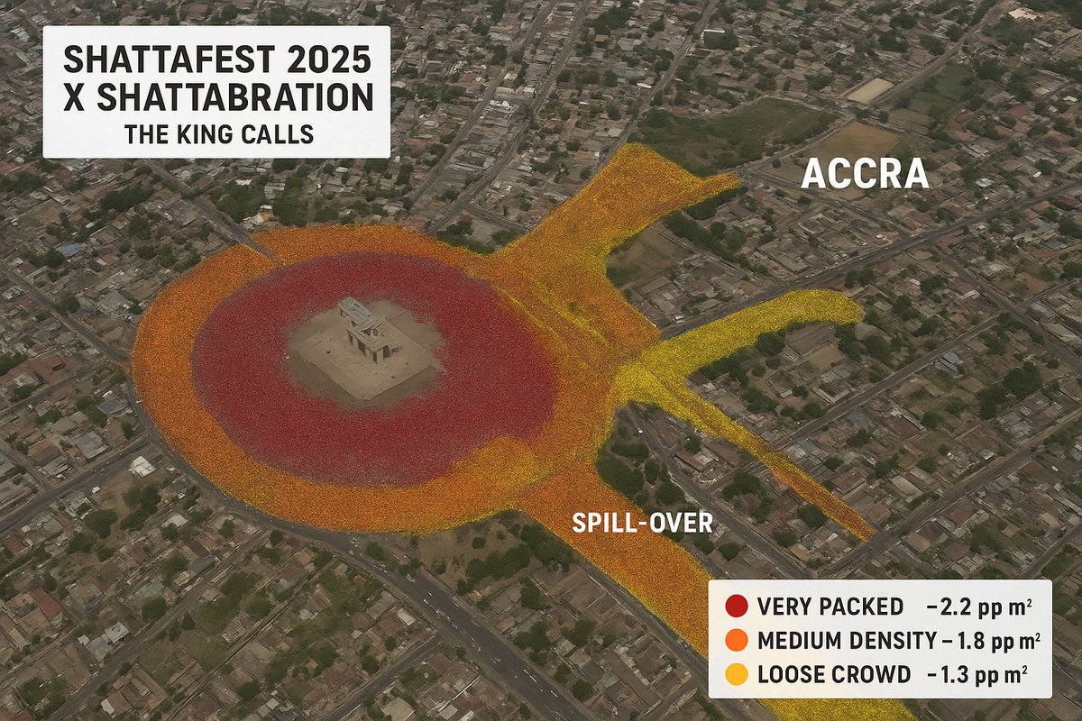 _braOb's tweet image. In the history of Ghana, the turnout at ShattaFest 2025 x Shattabration stands out as one of the largest public gatherings ever recorded
#ShattaFest2025 #SHATTABRATION
