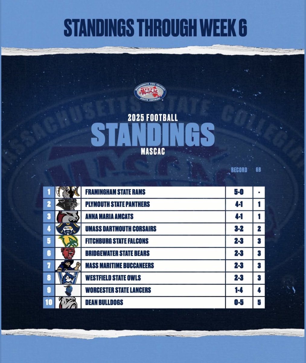 Lance Mitchell, M.A. tweet media