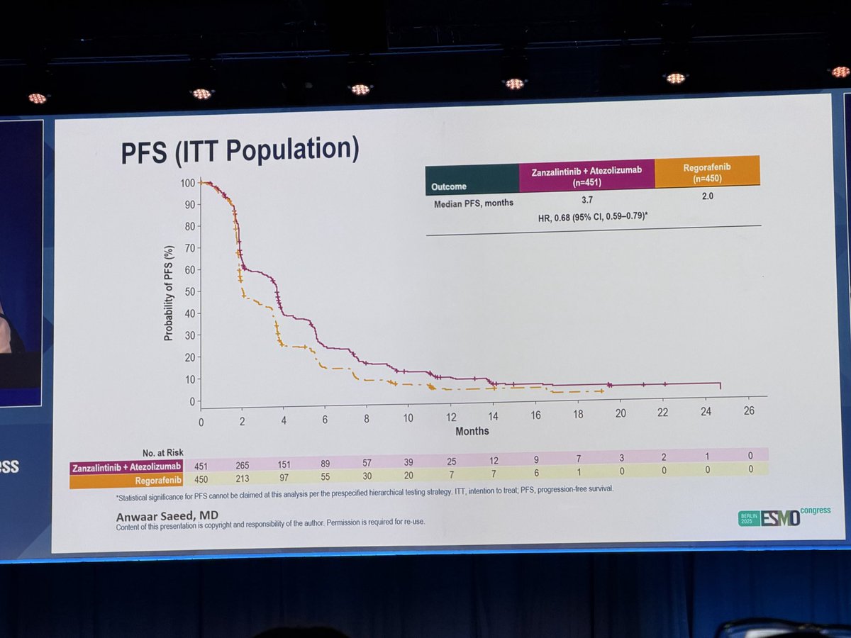 Ryan Huey, MD, MS tweet media