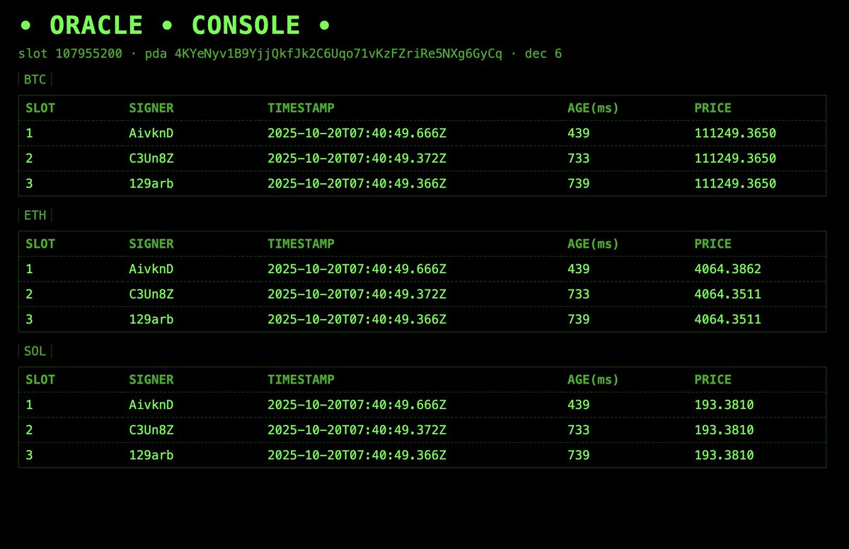 mrJackLevin's tweet image. Onchain Oracle relay system deployed, developers can now use up to half-second prices relayed by Pyth Network. (Thanks @Genia_XBT)