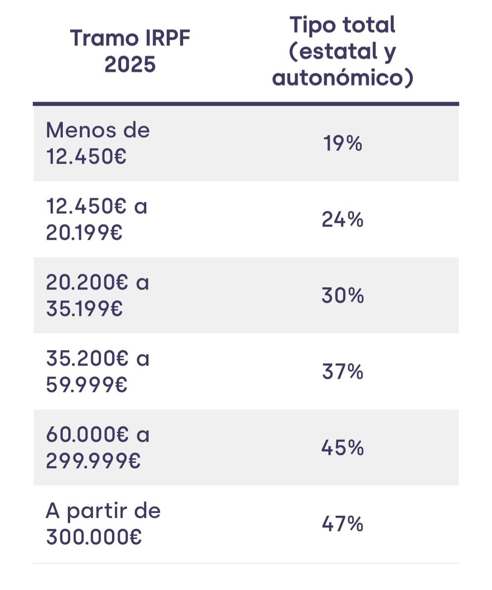 <a href="/sisopuerto/">🇪🇸🇪🇸SisoPuerto</a> <a href="/GustavoBolsa/">Gustavo Martínez</a> Pues si en lugar de opinar sin saber te dedicases a informarte, sabrías que
👇👇