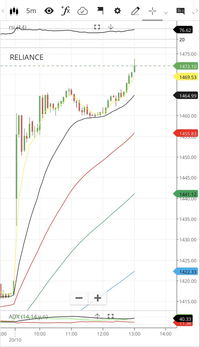 optionbuyer009's tweet image. 🐘 is coming through !!

Watch out 

#Nifty #Banknifty #stockmarket #Reliance #HDFC #Diwali