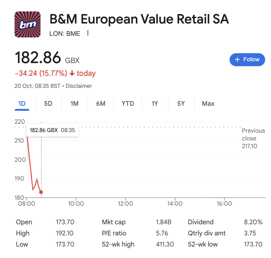 JKRInvesting's tweet image. B&amp;amp;M WOW! Another stinker update. So happy I walked away 2 weeks ago with a -1% loss. $BME.L #BME 

- Another 10% downgrade to the full year guide
- Big error freight costs error
- CFO given the boot