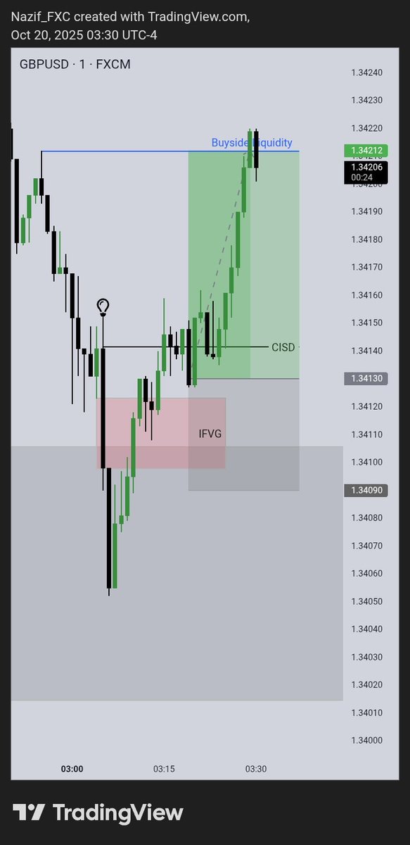 Nazif_FXC tweet media