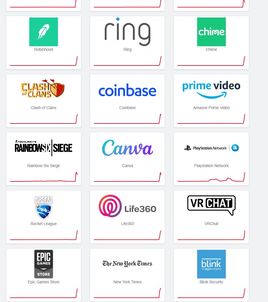 A massive, simultaneous DDoS attack has taken down nearly every website globally. Banking, crypto, and gaming sites are all down, locking users out of their accounts.