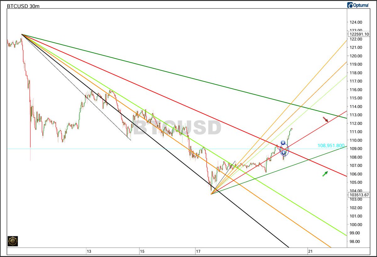 𝓖𝓾𝓻𝓾 🏹ᅠᅠᅠᅠᅠᅠᅠᅠᅠᅠᅠᅠᅠᅠᅠᅠᅠᅠᅠᅠᅠᅠᅠᅠᅠᅠᅠᅠᅠ (@chartingg) on Twitter photo 