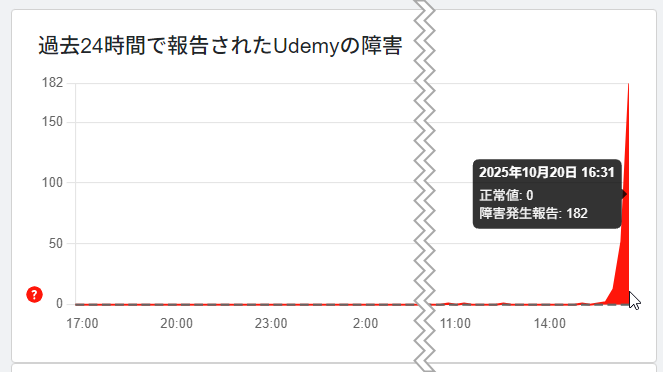 yamato_tools's tweet photo. Udemyのサーバーがダウンしているっぽい。どうやら午後4時くらいにダウンしたっぽい。Udemyは年に1～3回はこういうサーバーダウンがある。以前は3時間後くらいに復活していた。別作業でもして待つしかない。夕食後には復活していることを願う😖 https://t.co/XM5hLQUnXF