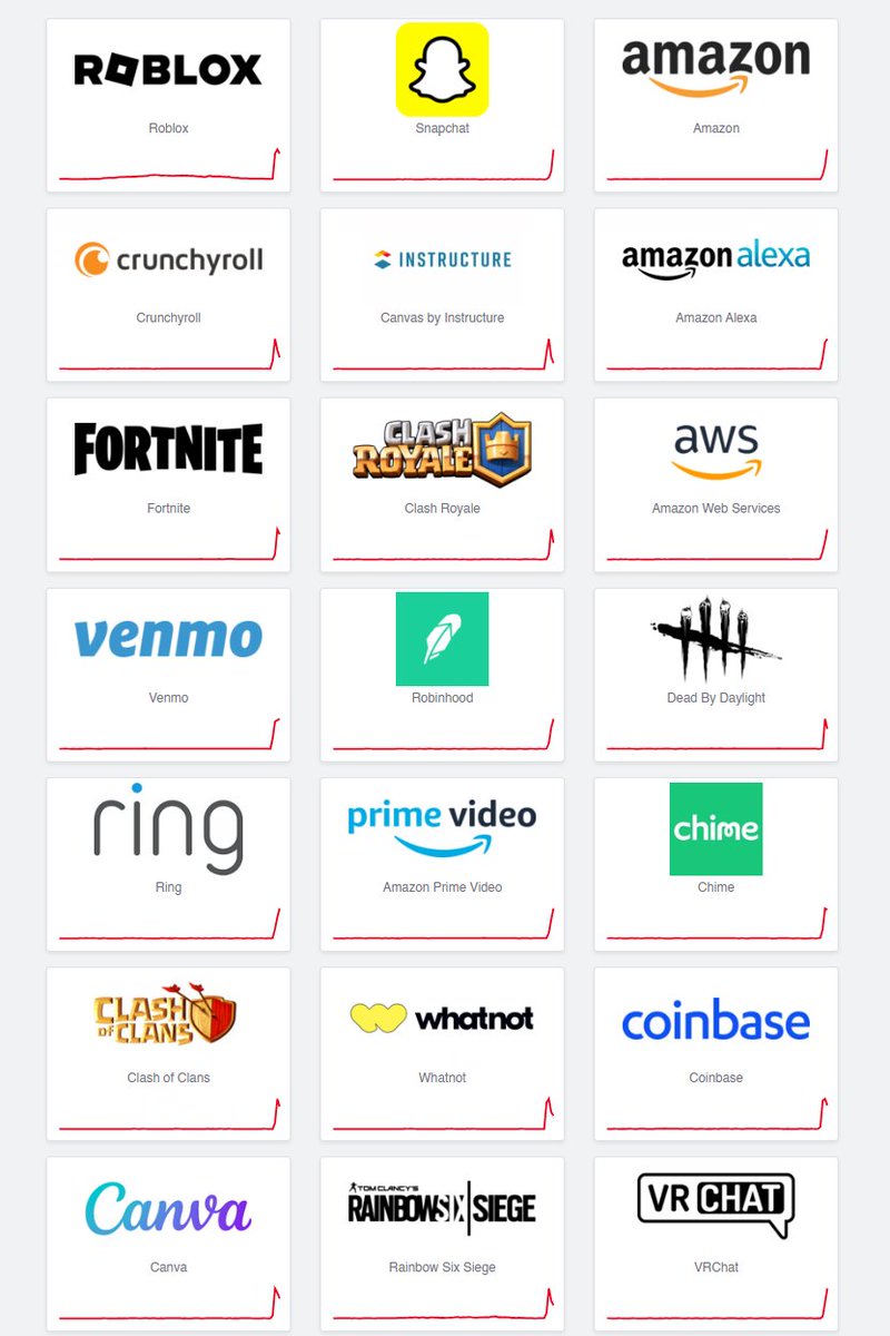 civilcodite's tweet image. This is INSANE. #InternetOutage #awscloudfront