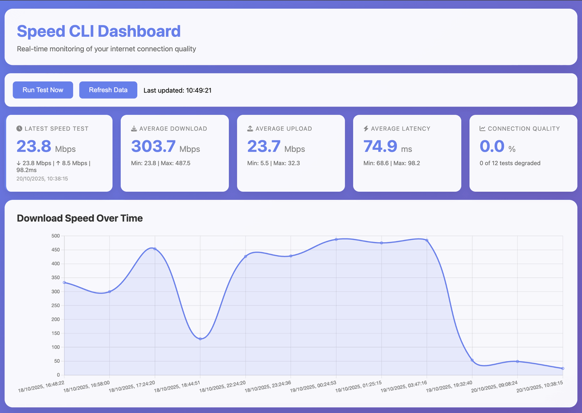 Hey Techies, let me introduce you to Speed CLI, the internet speed monitoring tool so you can actually complain to your internet provider with proof!!
Try it out, contributions are welcome
github.com/DavidNgugi/spe…