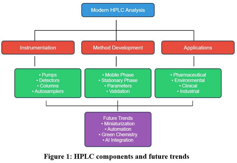 Orienjchem's tweet image. A Review on Recent Advances in HPLC (High Performance Liquid Chromatography) Under Green Chromatography Methods
Read the Article here: bit.ly/48AjKUP
#HighPerformanceLiquidChromatography #MethodDevelopment #Retentionfactor #Separation #Validation #chemistry