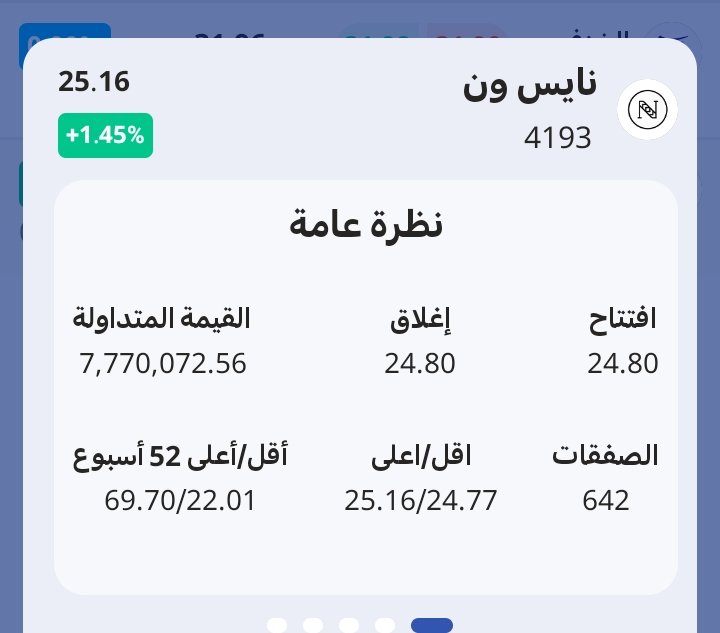 omran2425's tweet photo. #NiceOne
#Omran_Tadawul
#سوق_الاسهم_السعودي
#SaudiStocks
#StockMarket
#Personal_View
#TheMarketPulseOmran
#المؤشر_العام
السلام عليكم ورحمة الله وبركاته 
الحمدلله رب العالمين https://t.co/bStEZPTqSK