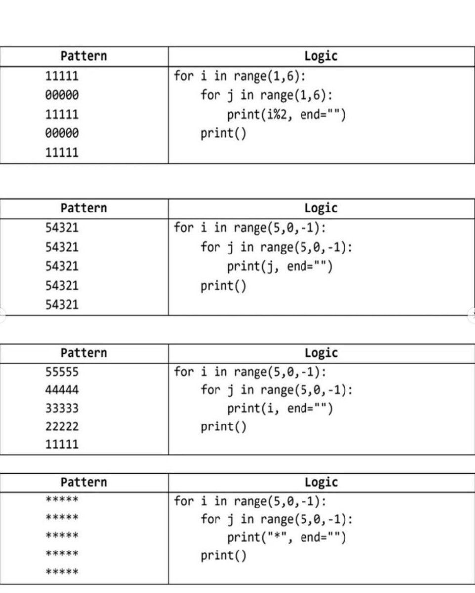 cruzangelojose3's tweet image. PYTHON 🐍PATTERNS
#pythonlearningjourney #python