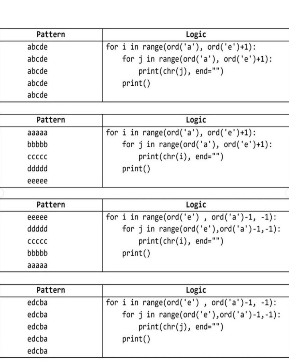 cruzangelojose3's tweet image. PYTHON 🐍PATTERNS
#pythonlearningjourney #python