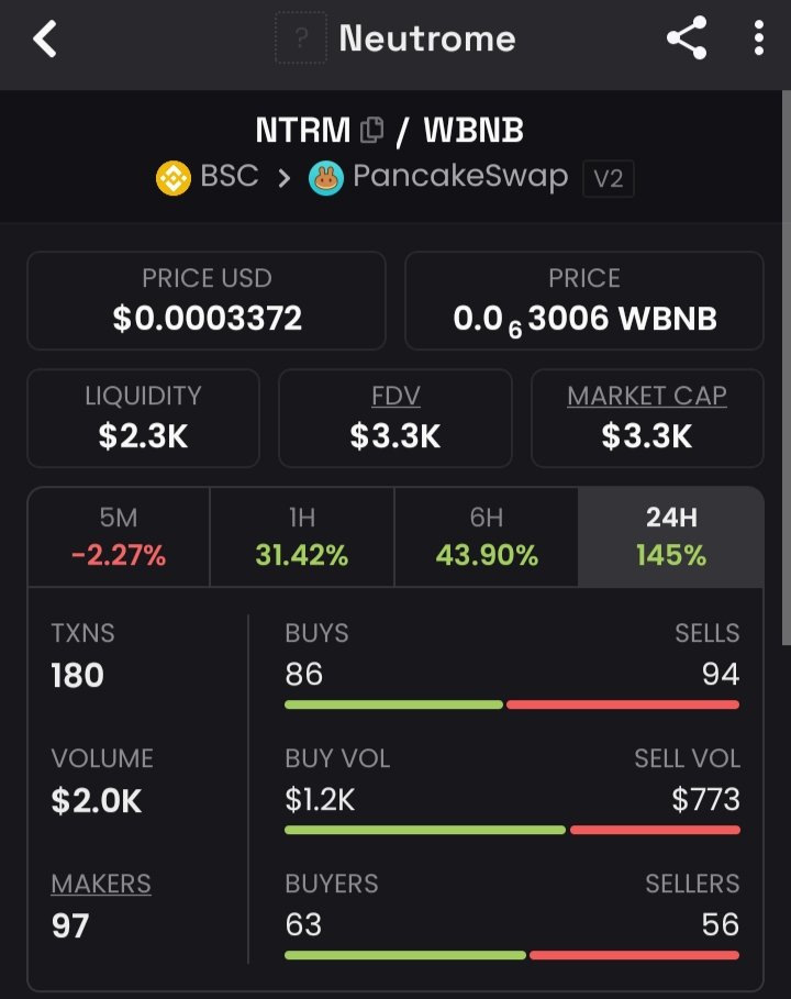 samzphos's tweet photo. A new day to send @neutromecto  $NTRM to a Greater Height 

2x from call 

We are just getting started 

Get a bag 

Ca 
0x03e42d77E4FCD315B08c14B731414248425EAcB6

Tg 
https://t.co/uU1FrDl6rS https://t.co/ZwFtQevQuE