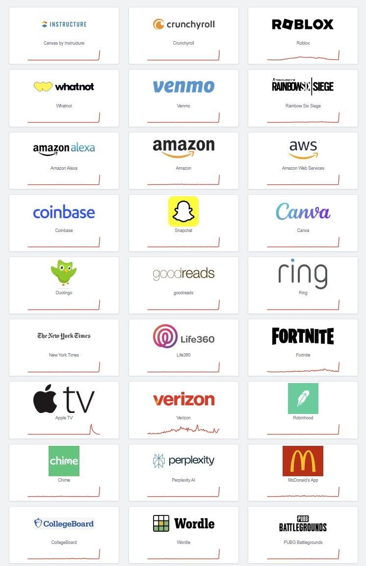 今AWSが大規模障害でインターネットがやばい事になっているぽい
