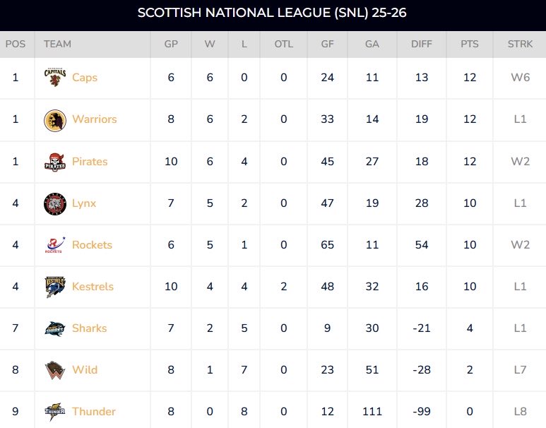 Edinburgh Capitals tweet media